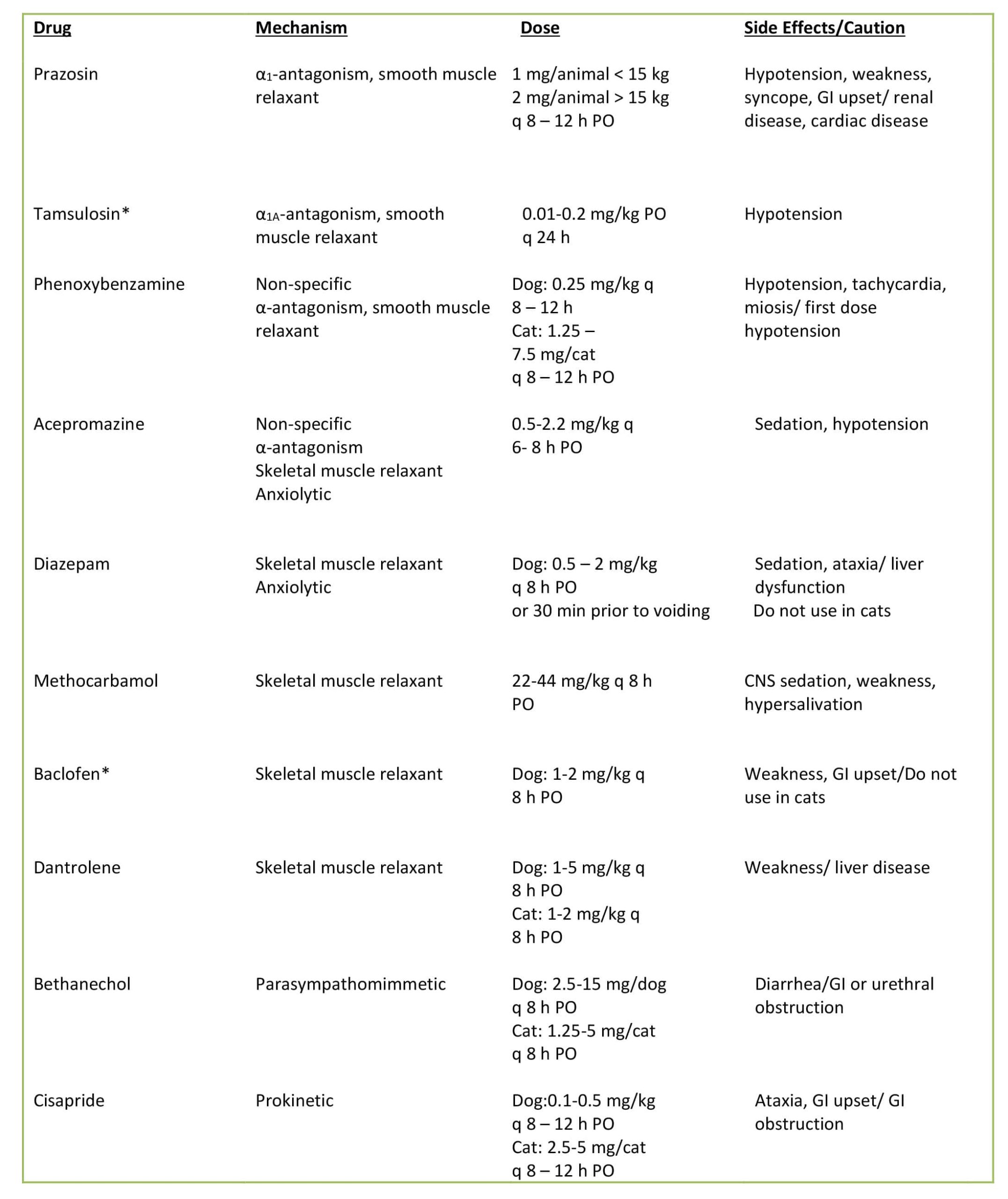 urinary-incontinence-table-min